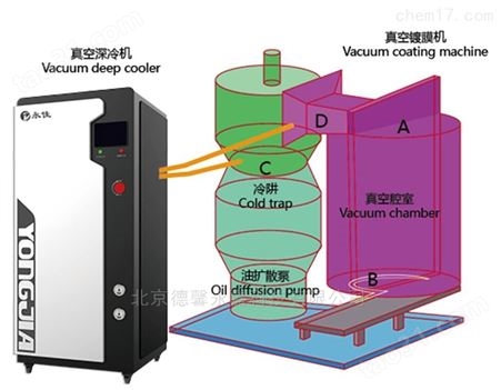 工业速冻箱工业制冷设备-60~-150度速冻机