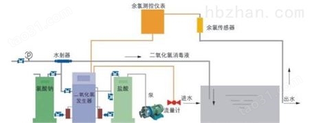 芜湖二氧化氯发生器生产厂家